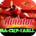 asia cup table Plus Edition v3.8.5