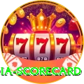 india scorecard Apps (Tools & Injectors) Master v1.2.1